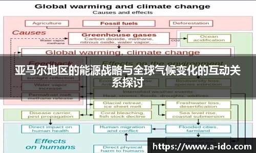亚马尔地区的能源战略与全球气候变化的互动关系探讨